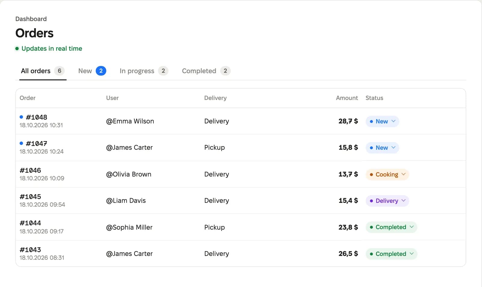 በMini Apps Builder ፓነል ውስጥ የካፌ ትዕዛዞች ዝርዝር
