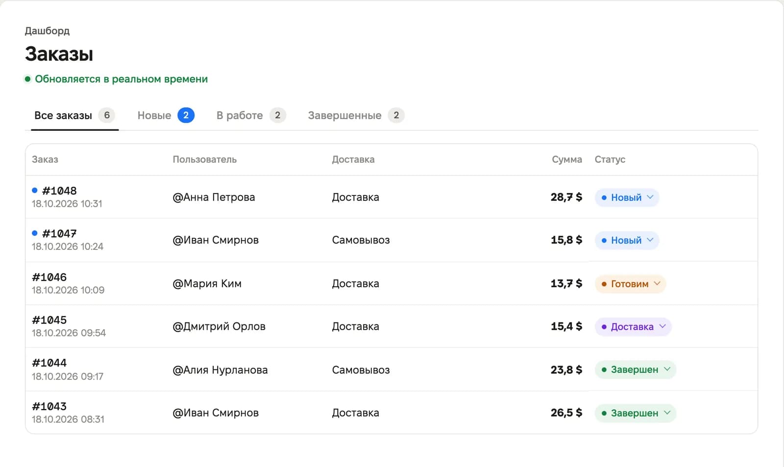 Список заказов кафе в панели Mini Apps Builder