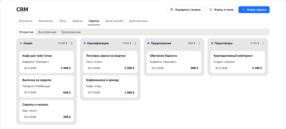 The ‘Deals’ section in CRM: a board with the stages ‘New’, ‘Qualification’, ‘Proposal’, and ‘Negotiations’, with the total amount and number of deals above each column